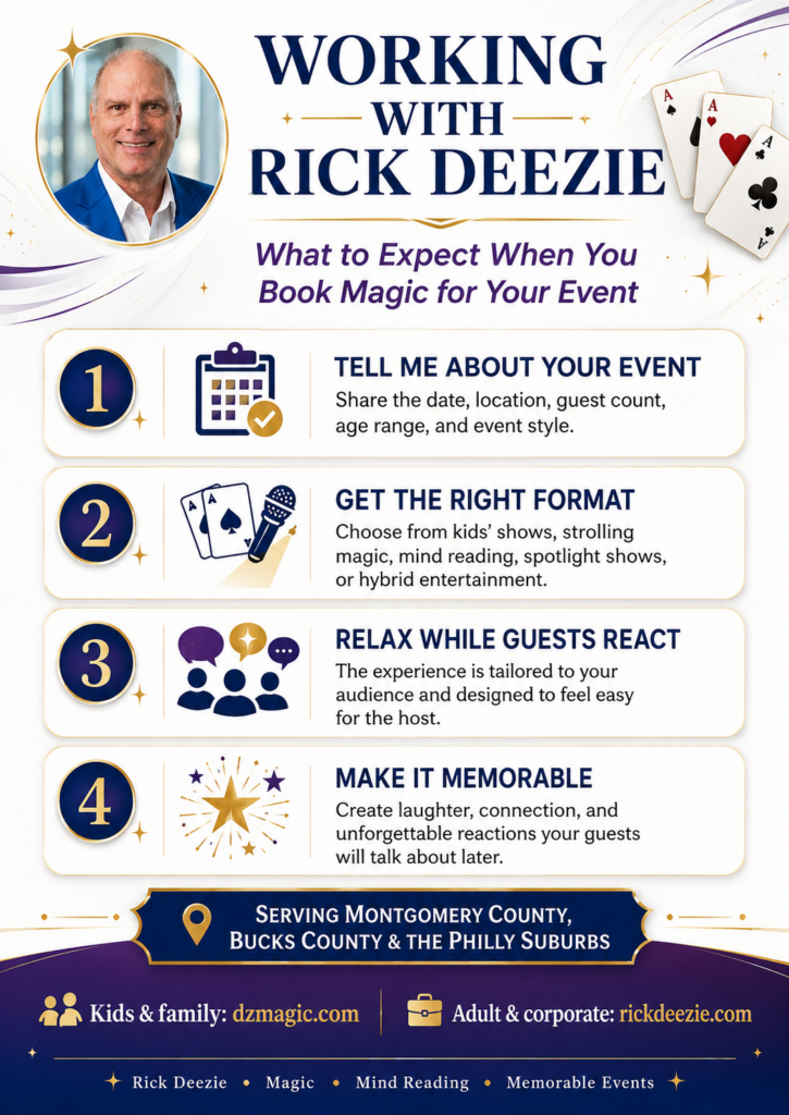 Infographic explaining what to expect when booking Rick Deezie for magic and mind reading events in Montgomery County, Bucks County, and the Philly suburbs